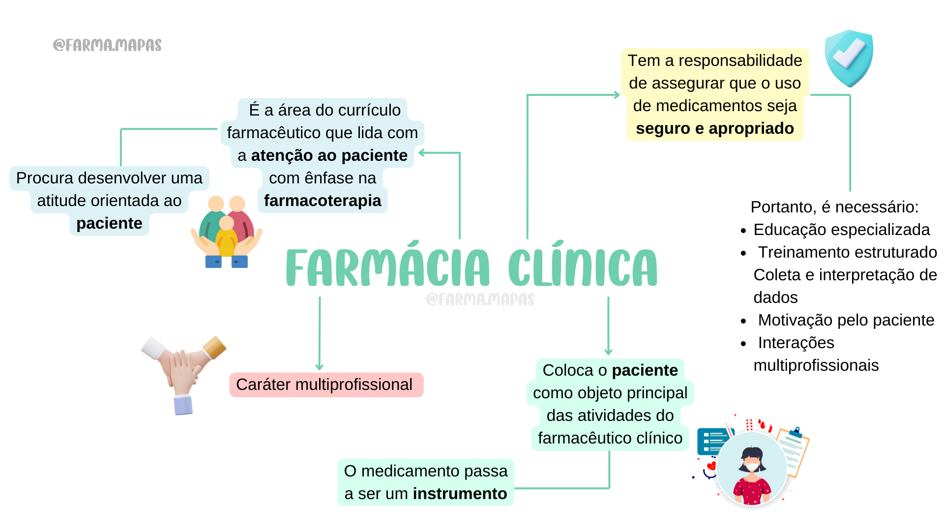 Conceito e Atribuições Clínicas
