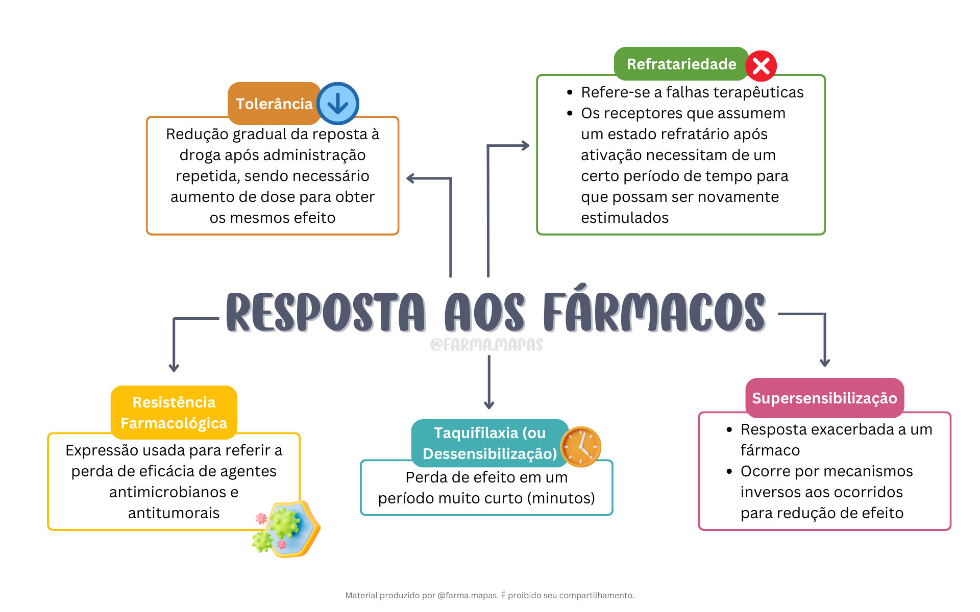 Farmacodinâmica 10%