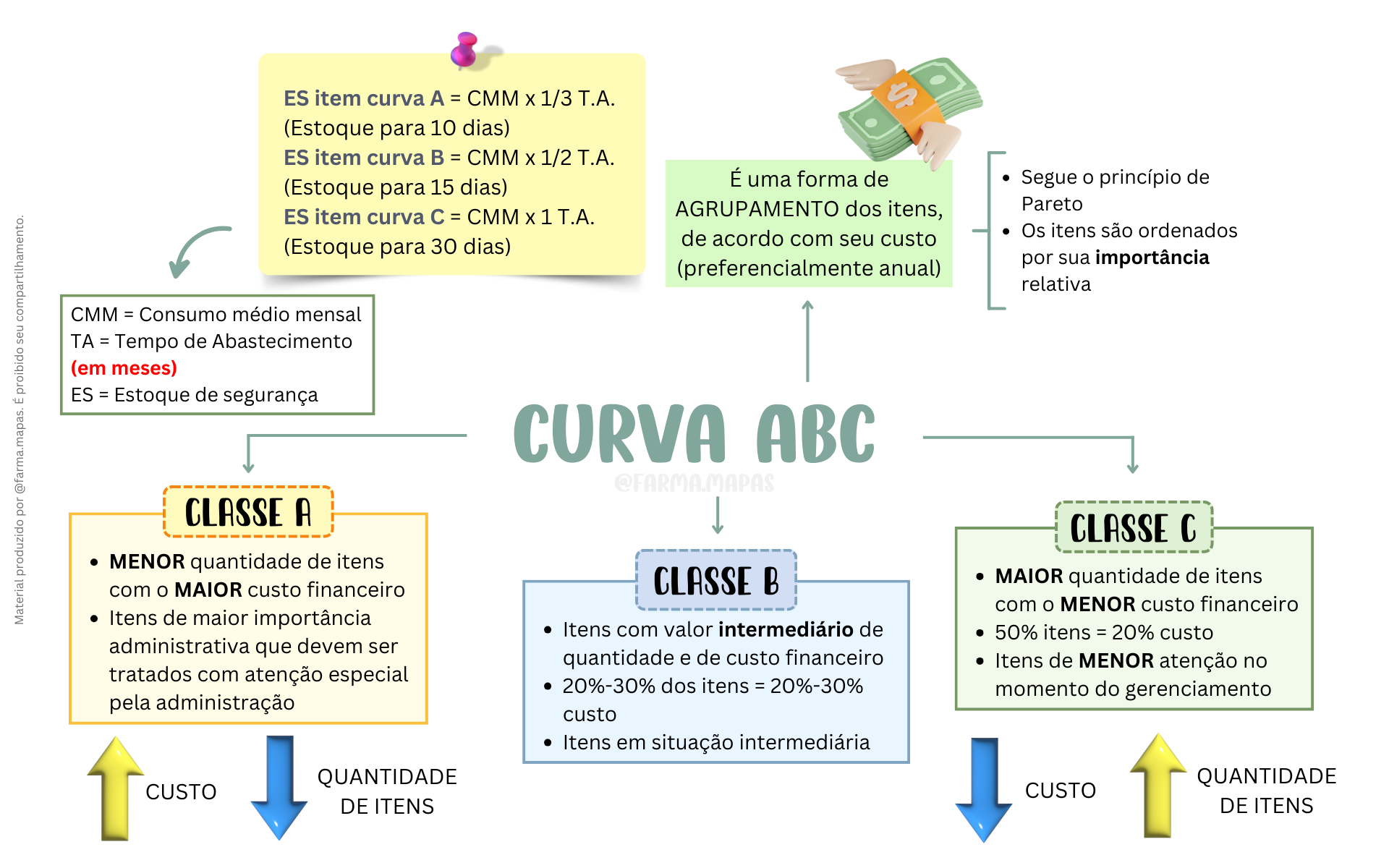 Farmácia Hospitalar