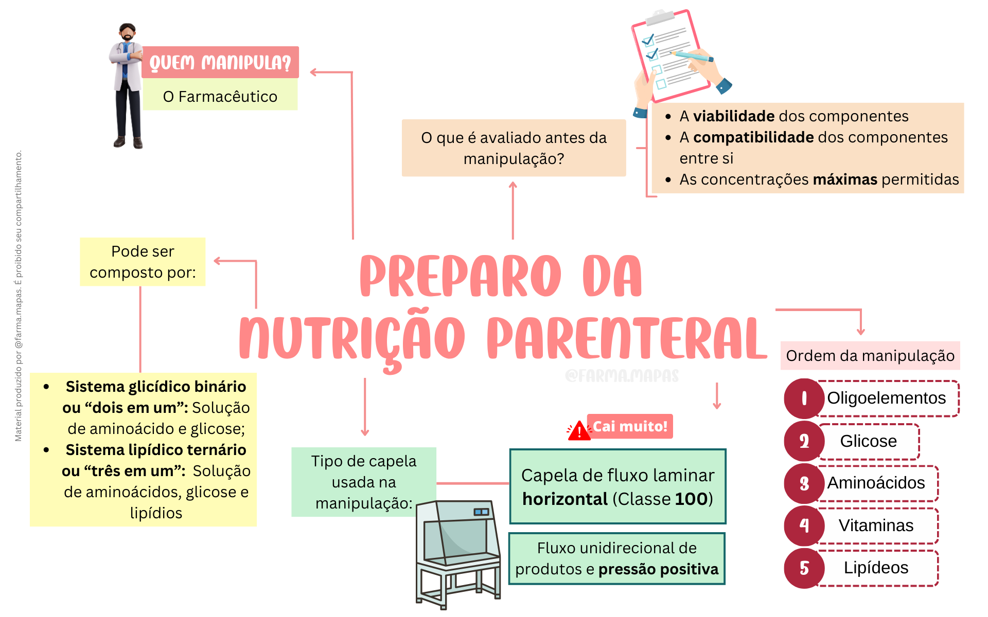Nutrição Parenteral